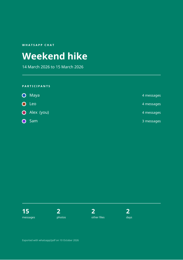 Cover page of a converted chat